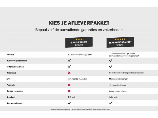 Suzuki Vitara 1.4 Boosterjet Select Smart Hybrid | Navigatie | Parkeercamera | Adaptieve Cruise Cont